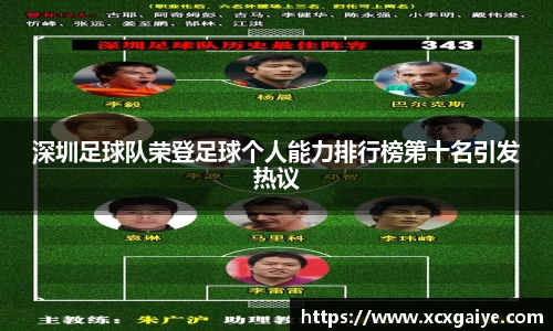 深圳足球队荣登足球个人能力排行榜第十名引发热议